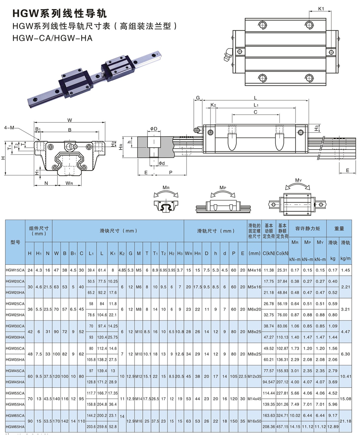 05详情HGW系列线性导轨.jpg