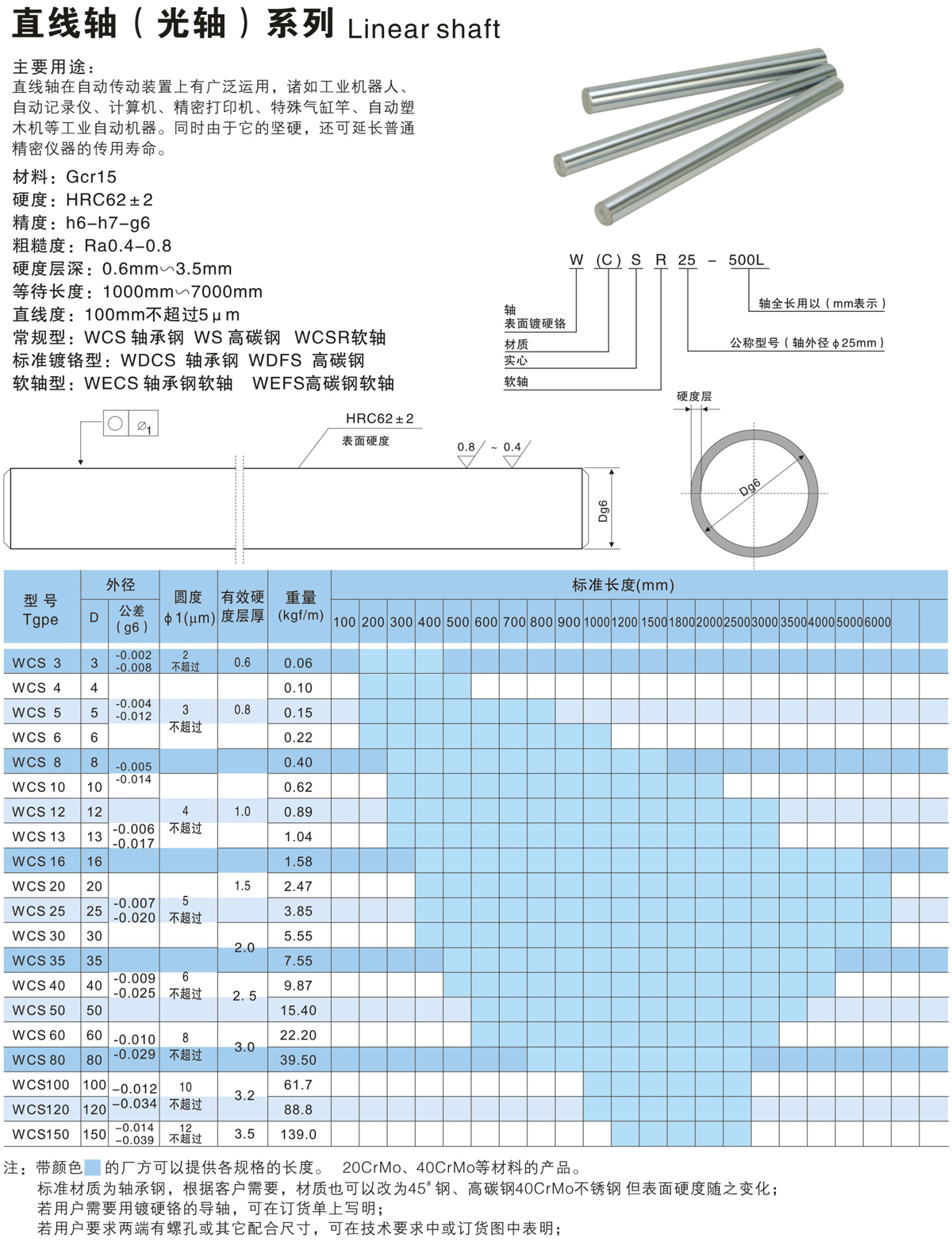 044详情直线轴（光轴）系列第一页.jpg