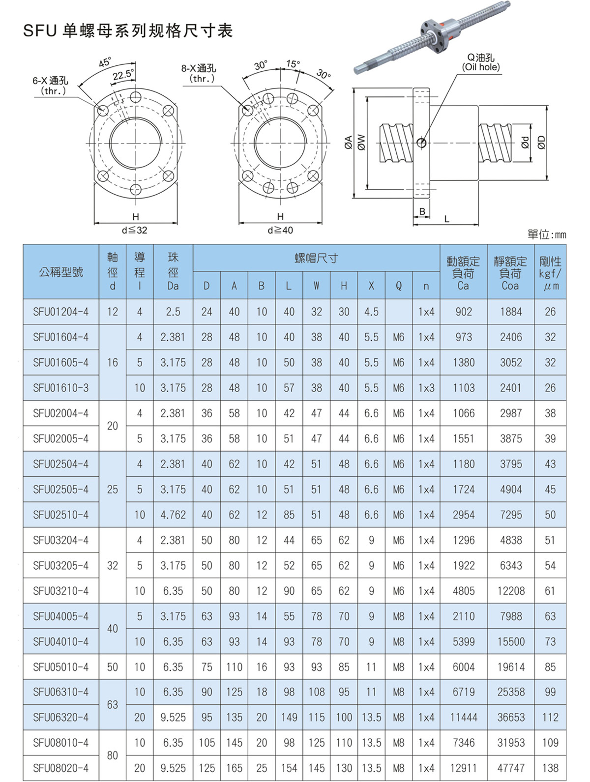 016详情SPF单螺母系列规格尺寸表.jpg