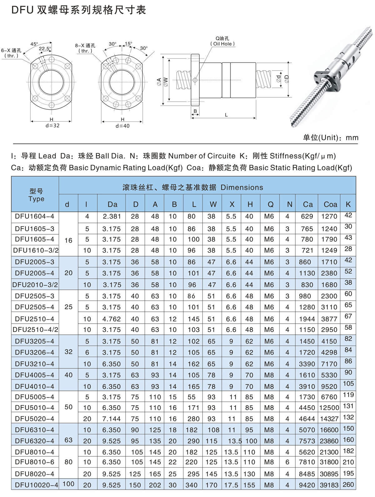 018详情DFU双螺母系列规格尺寸表.jpg
